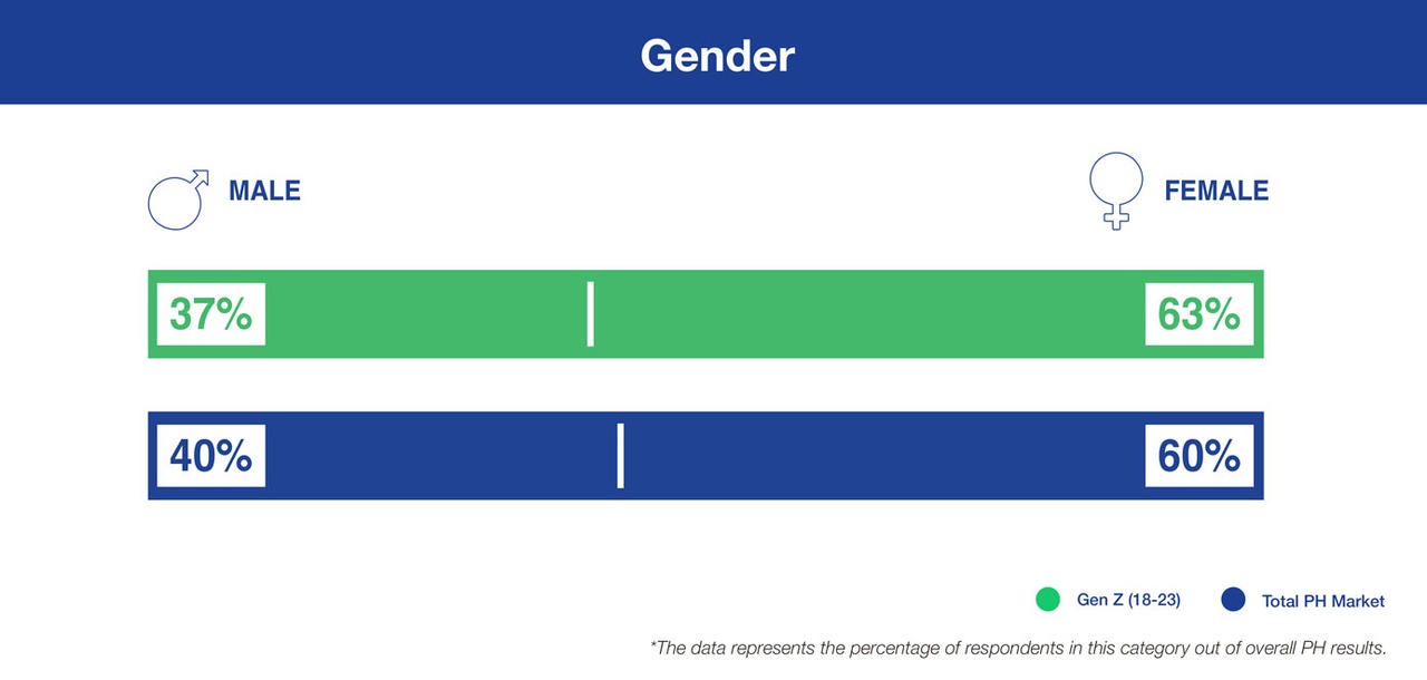 02-gender2x