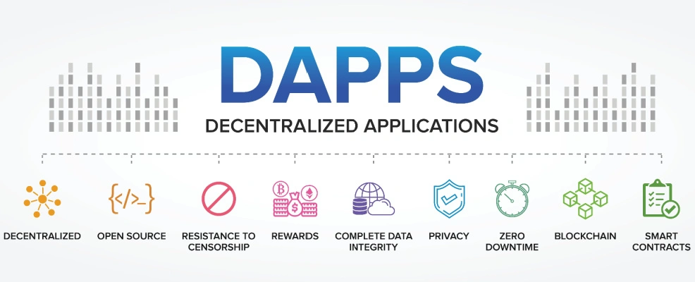 decentralized applications