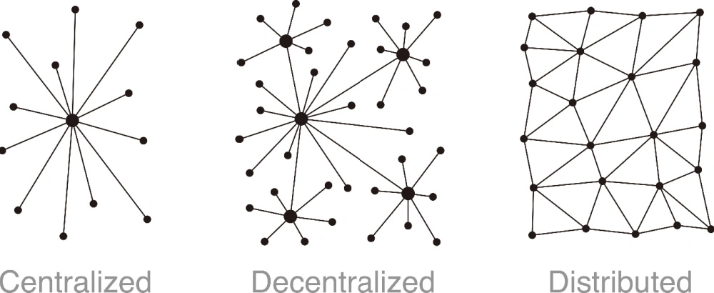 centralized decentralized distributed