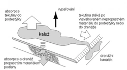 Domov pro koně Díl 9: Podlaha ve stáji - jaké jsou dostupné materiály?