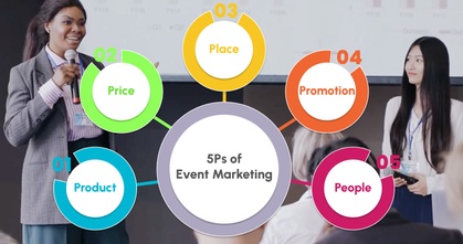 Decoding Success: The Ultimate Guide to Mastering the 5 P's of Event Marketing