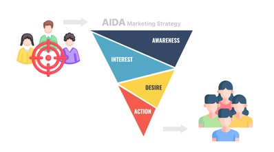 How to Apply AIDA Marketing Strategy For Your Events?