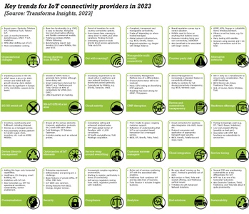 Service-IQ - Subscriber & Device Behavioral Analytics for CSPs