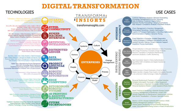 Transforma Insigihts - Digital Transformation