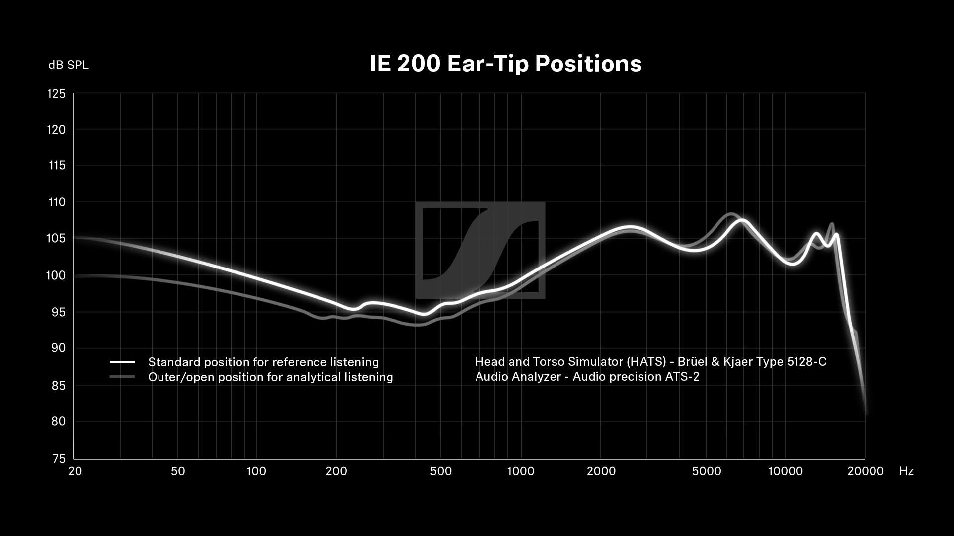 Sennheiser hd 200 discount pro frequency response