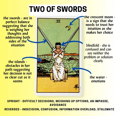 Two of Swords Tarot Card Meaning