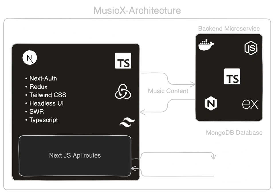 musicx-architecture.png