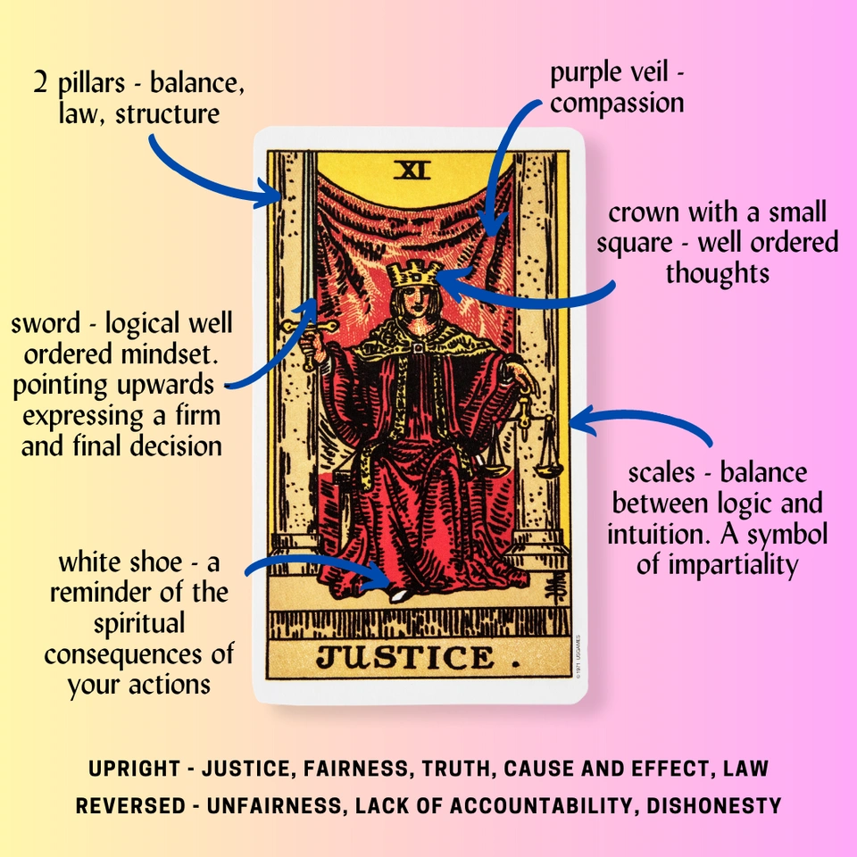 Major Arcana Tarot Cards: A Journey with the Fool | The Mythical Fairy Blog