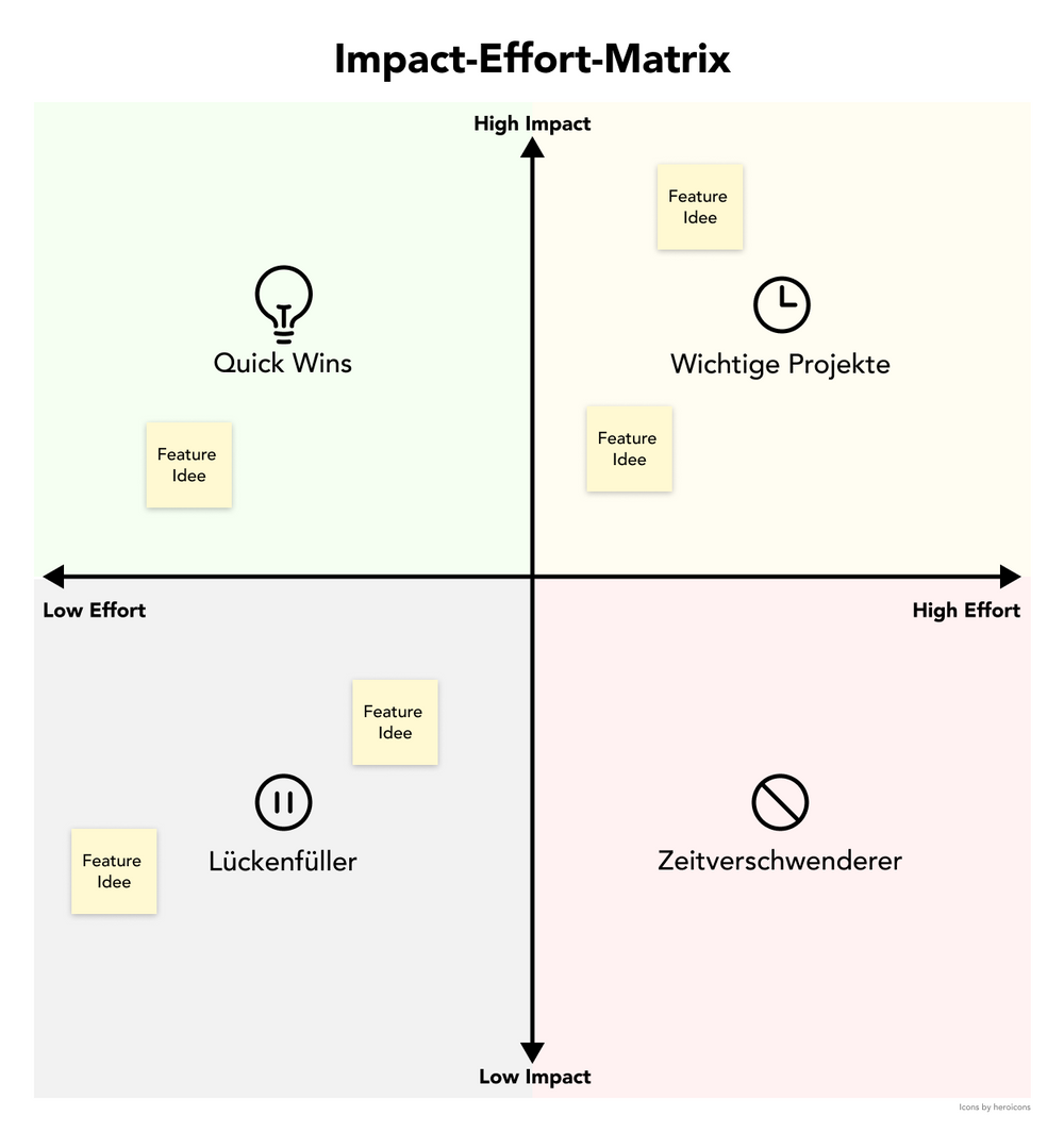 Impact Effort Matrix.png