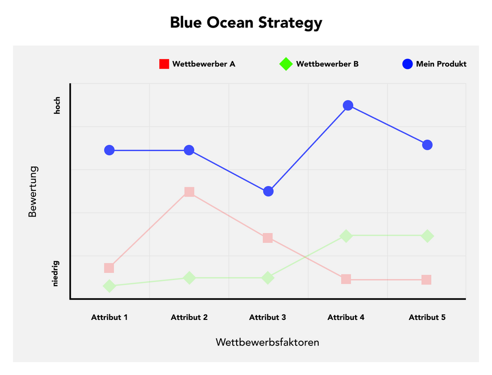 Blue Ocean Strategy.png