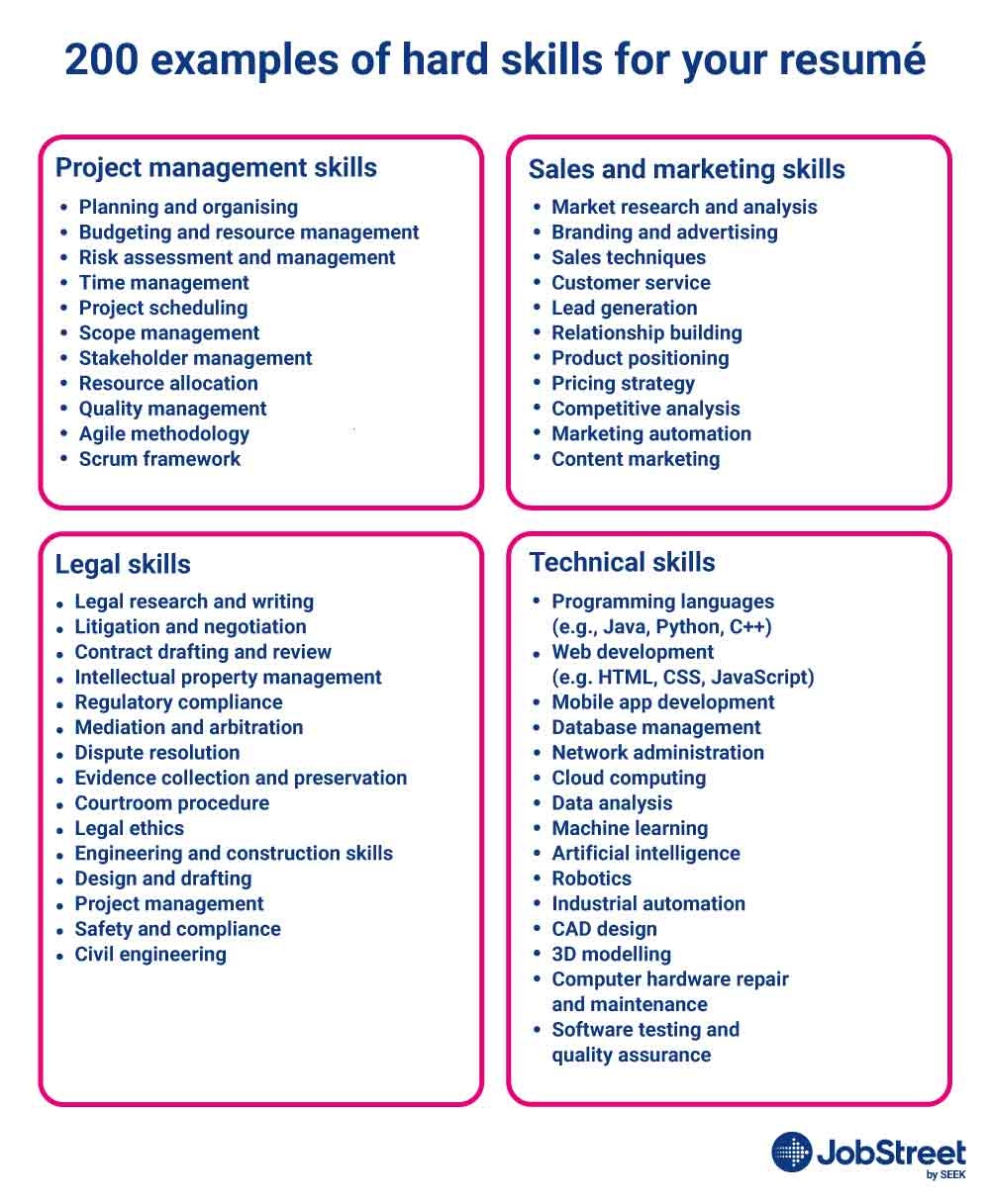 Examples of hard skills for your resumé - project management, sales and marketing, legal, technical