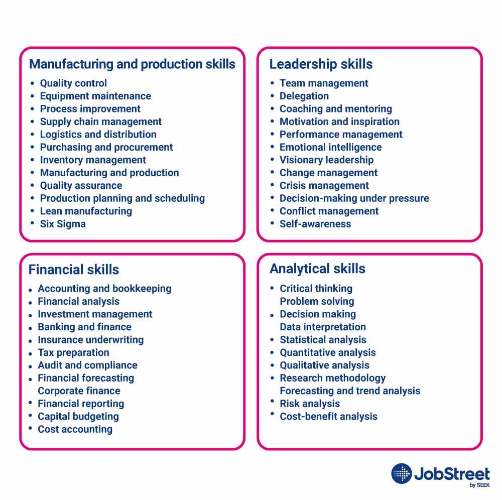 examples of hard skills for your resumé - manufacturing and production, leadership, financial, analytical