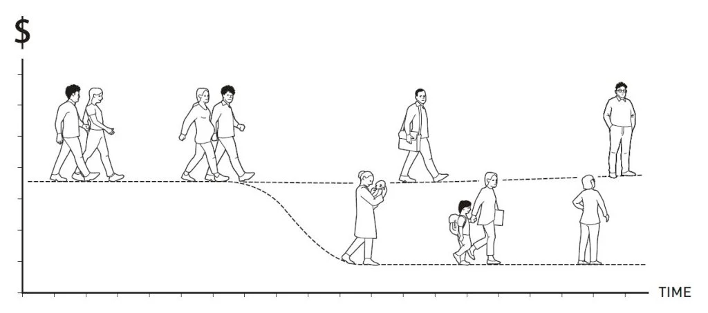 Gender pay gap graph