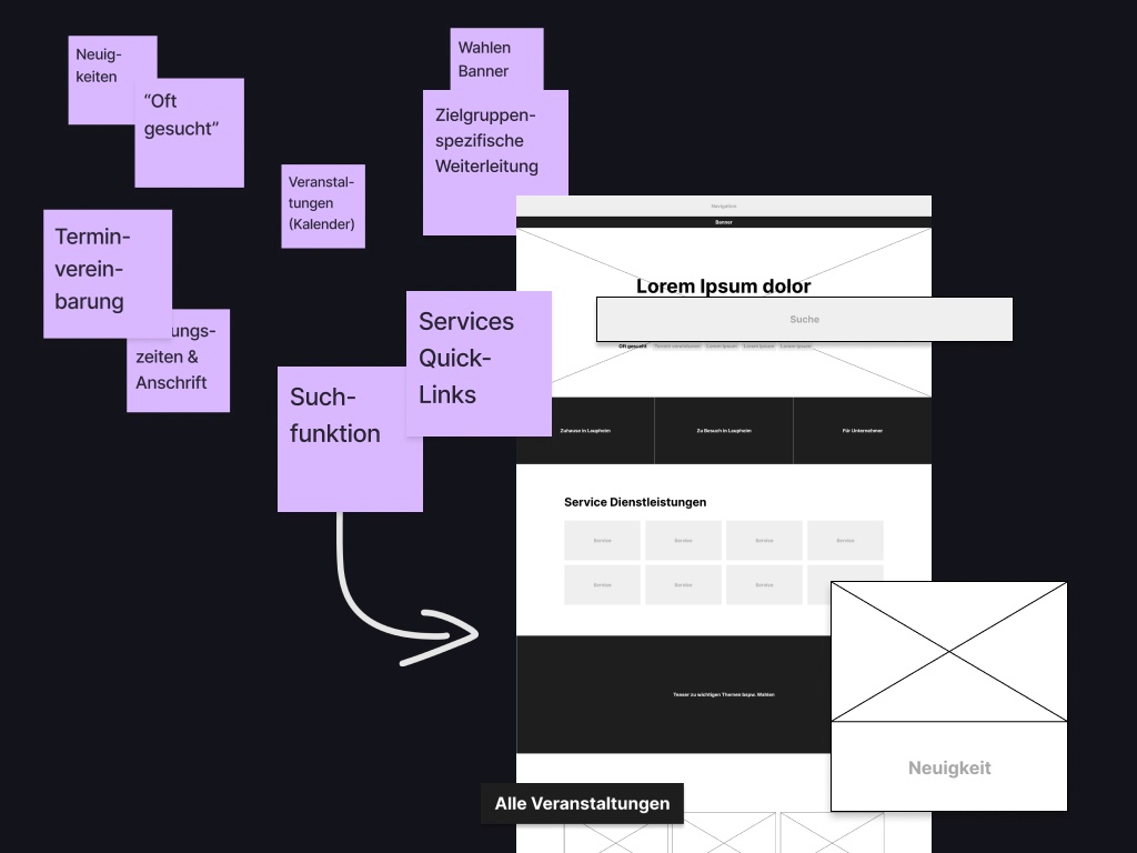 Farbige Post-Its mit Anforderungen neben einem Wireframe einer Website.