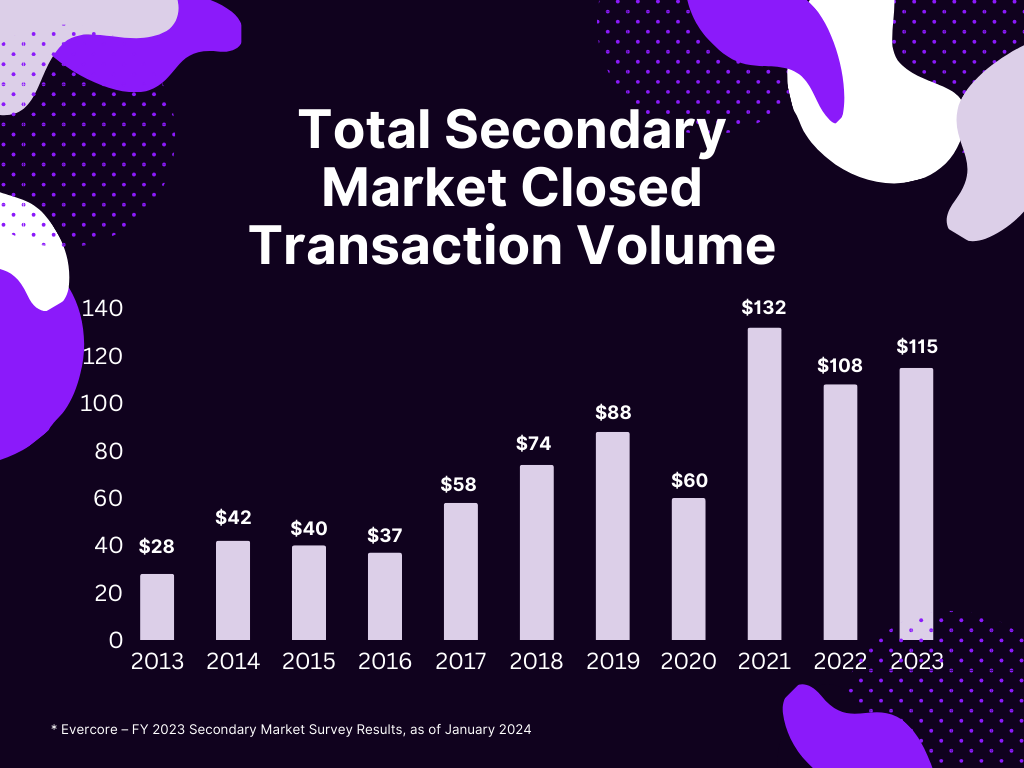 secondary market a&d.png