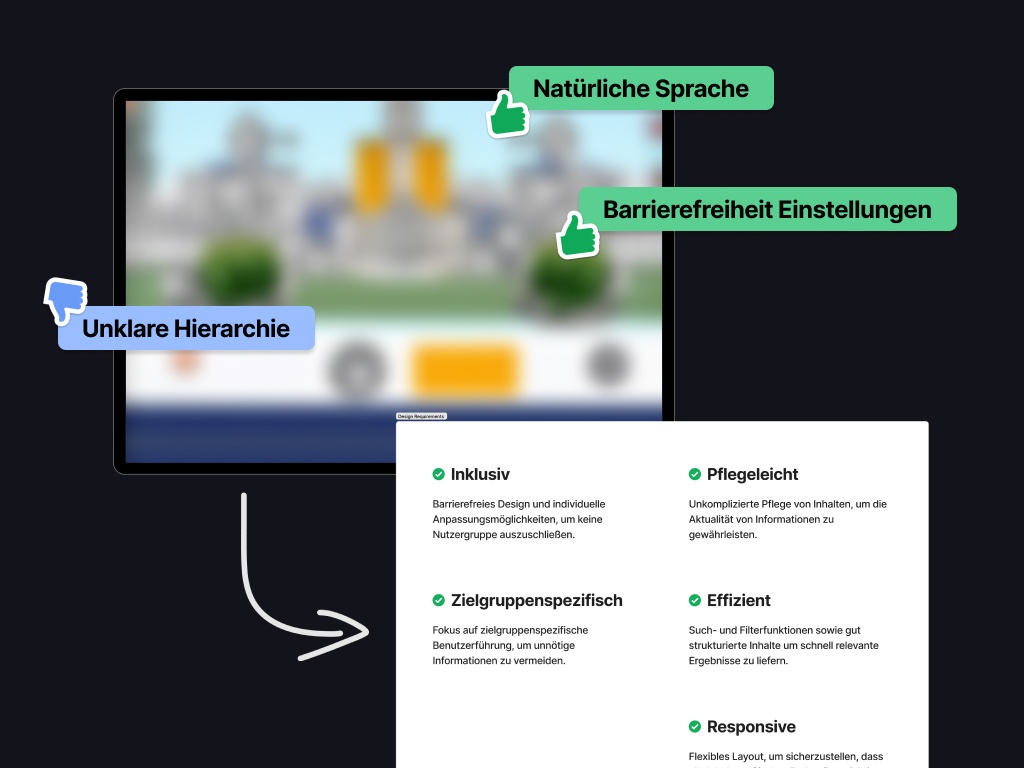 Ein Screenshot von einer weichgezeichneten Website auf dem farbige Kommentare mit Daumen hoch und runter platziert sind. Ein Pfeil zeigt auf ein paar Stichpunkte, die eine Anforderungsliste für eine Website darstellen.