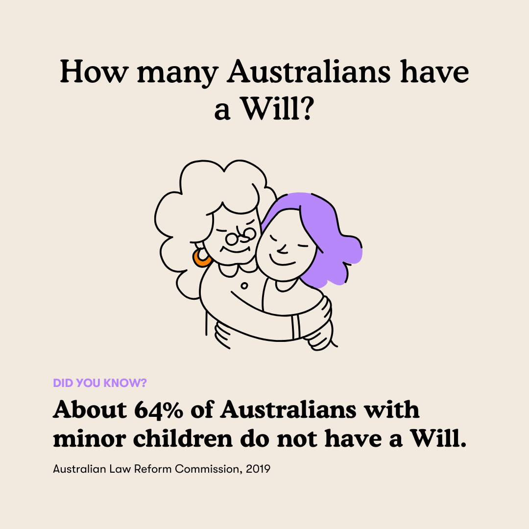 How many Australians have a Will?