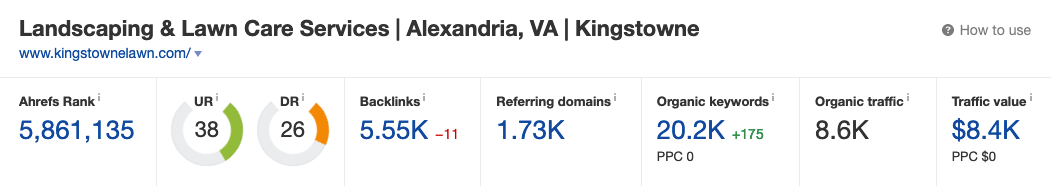 2nd Competitor stats in Ahrefs.