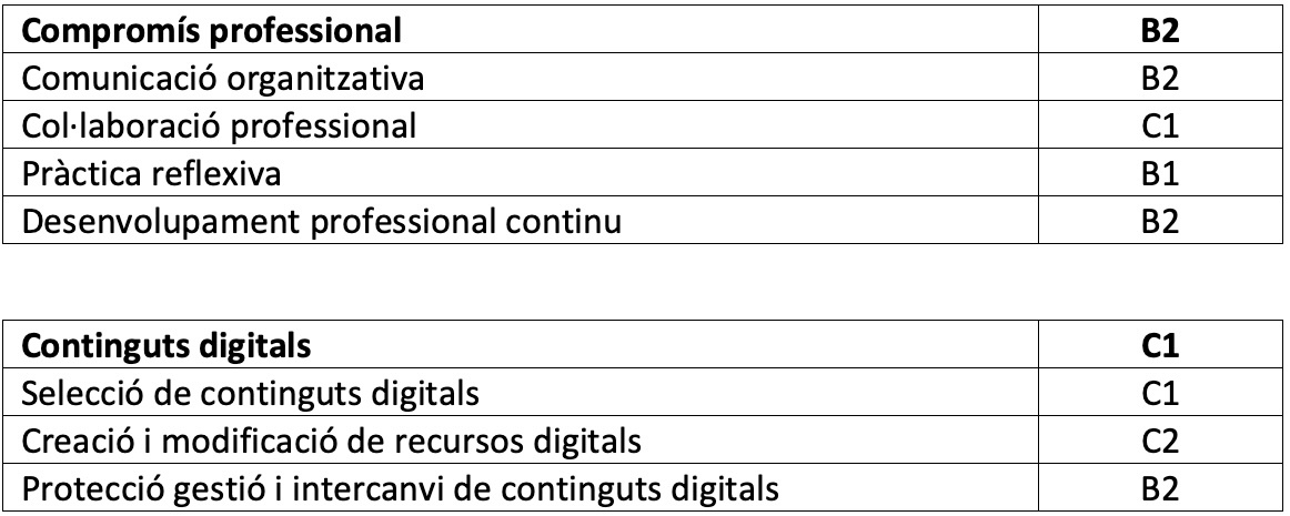 Taula d'autoavaluació de competències (1)