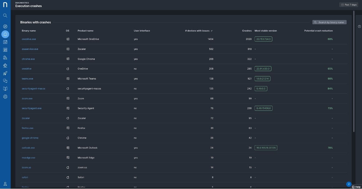 See, diagnose and fix issues at scale | Nexthink