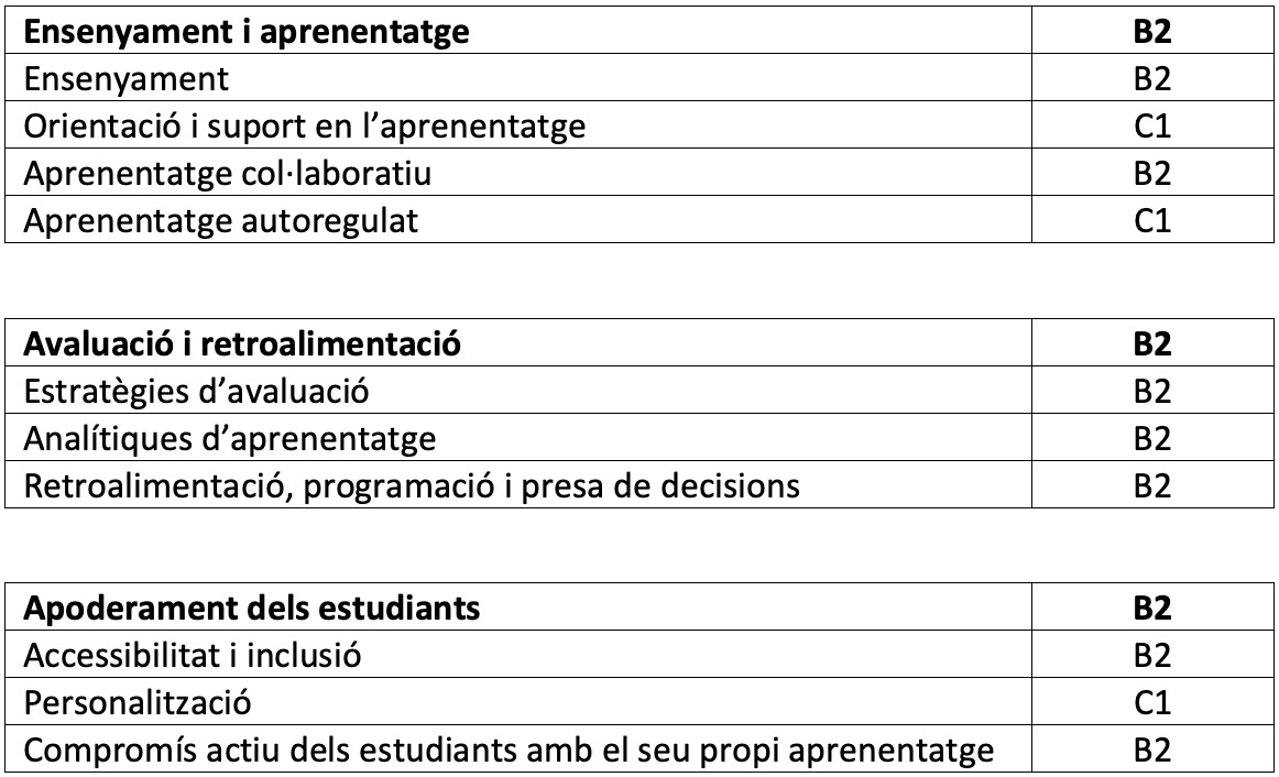 Taula d'autoavaluació de competències (2)