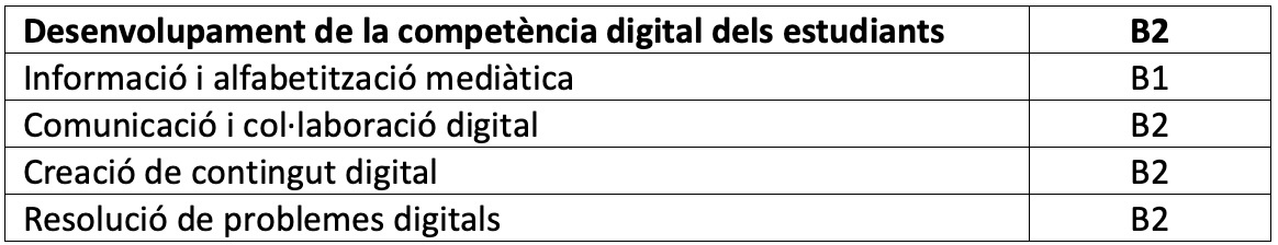 Taula d'autoavaluació de competències (3)