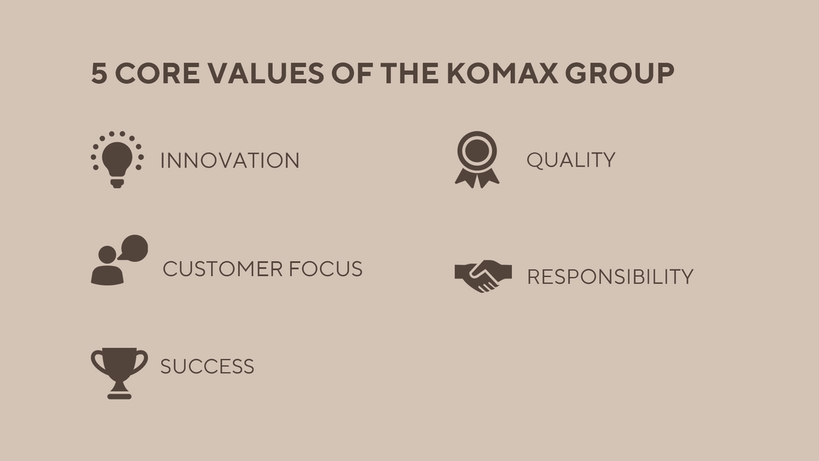 Innovation, Customer Focus, Success, Quality and Responsibility are the 5 core values of the Komax Group