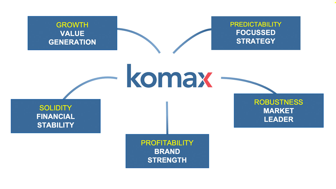 Komax key success factors