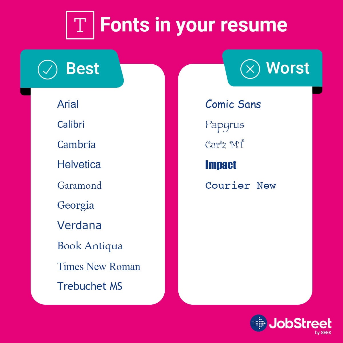 Infographics on best and worst font for resumes