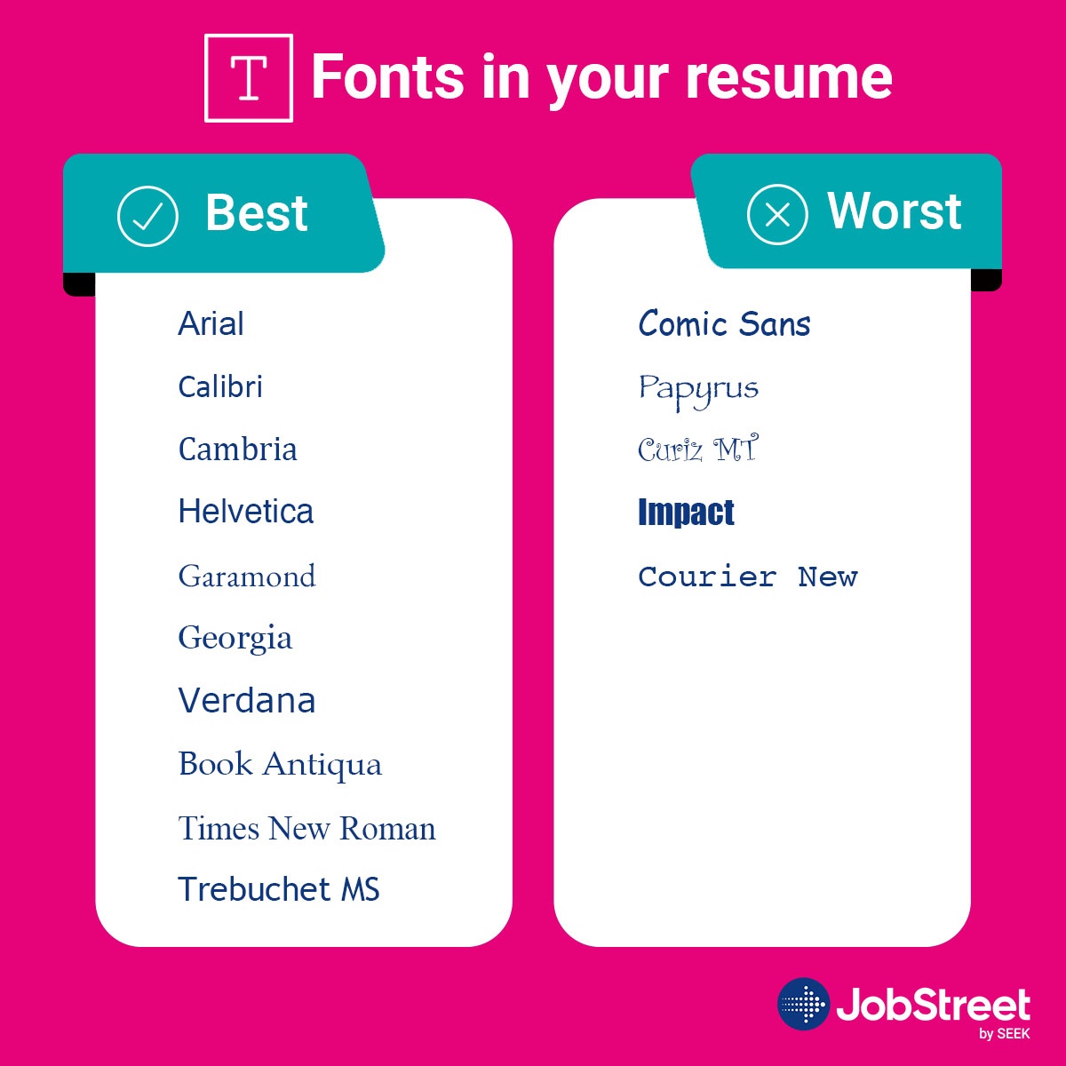 Fonts to use in a resume