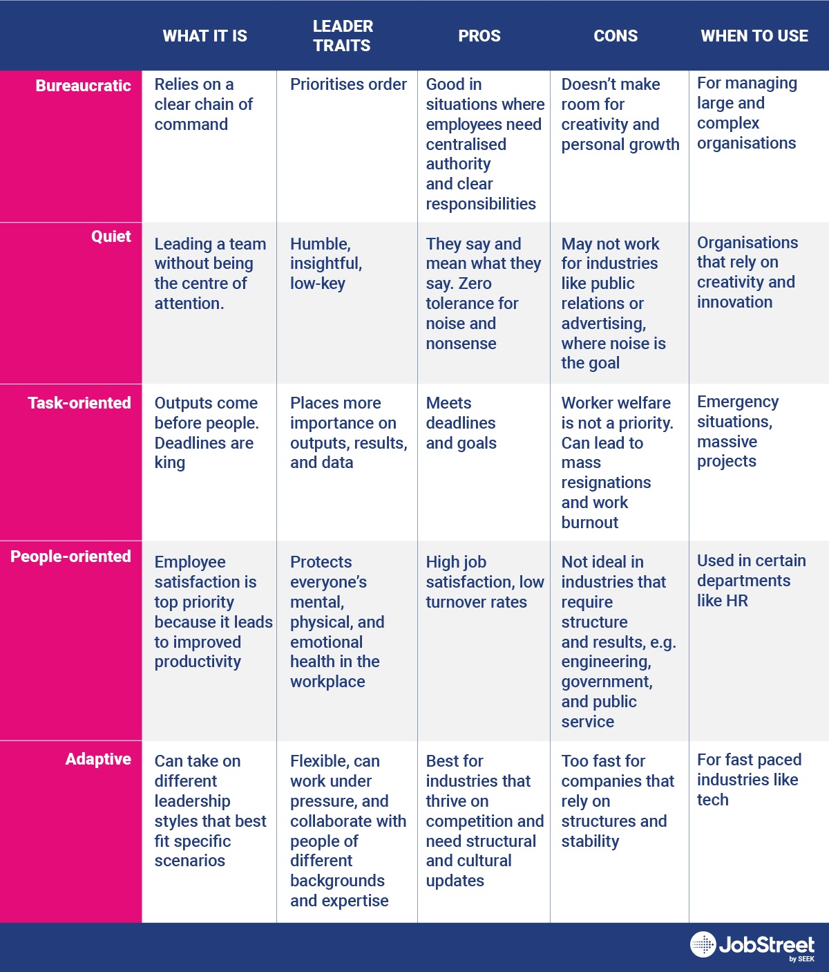 Leadership styles summary