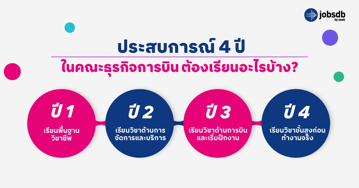 ประสบการณ์ 4 ปีในคณะธุรกิจการบิน ต้องเรียนอะไรบ้าง?