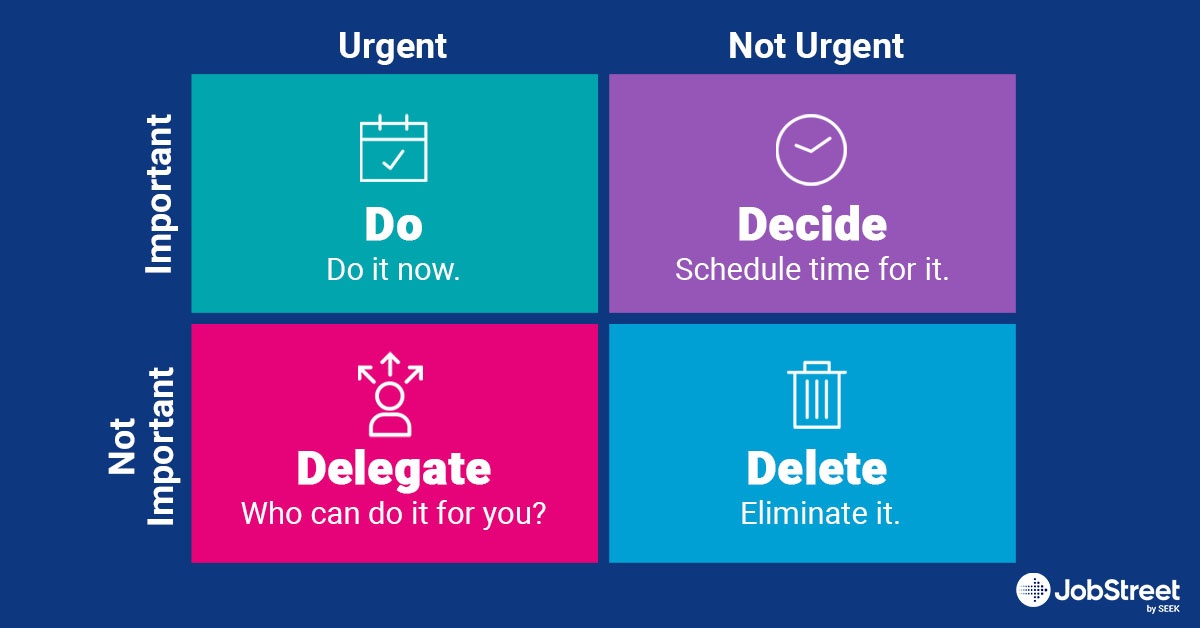 Time Management Matrix