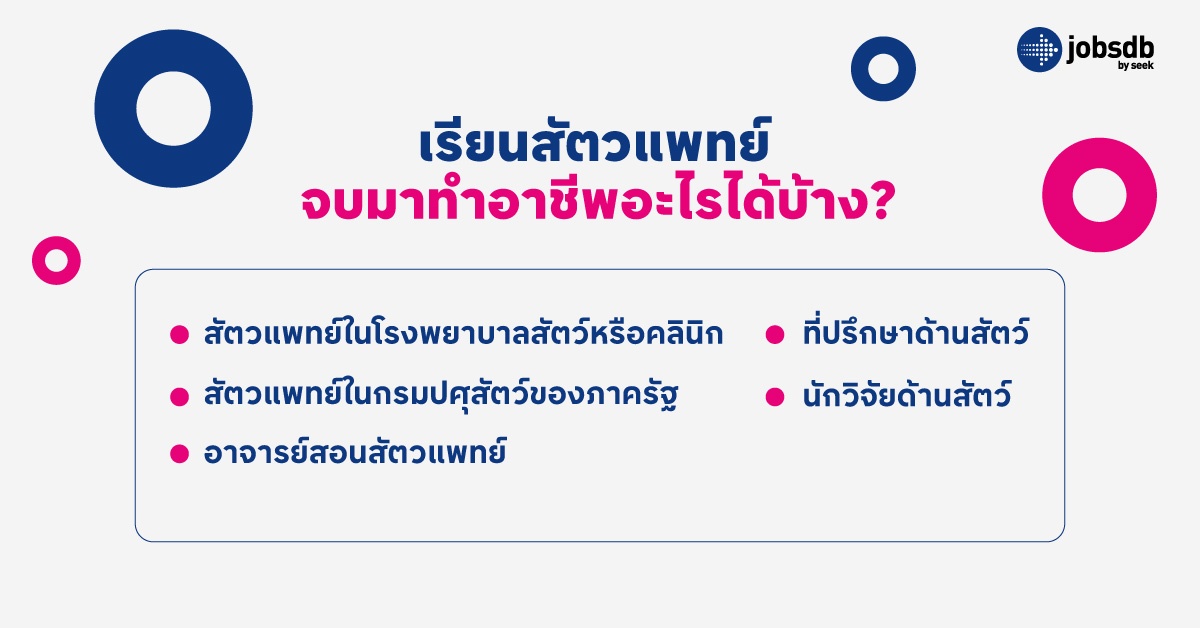 เรียนสัตวแพทย์ จบมาทำอาชีพอะไรได้บ้าง?