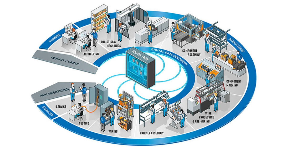 Smart Building networking technology and expertise Komax