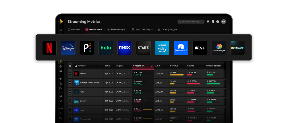 Streaming Metrics Streaming Platform Financial Performance Analytics
