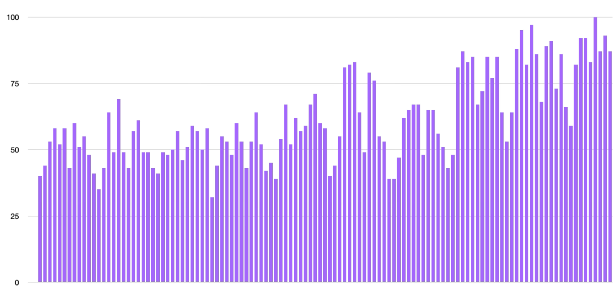 Google Trends searches for 