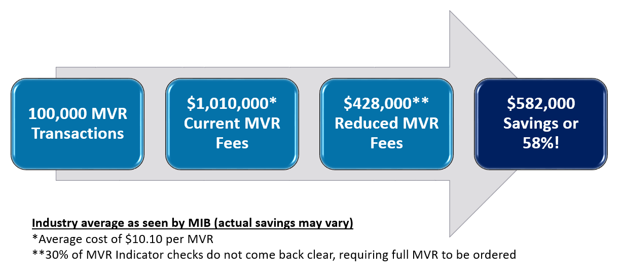 MVR Savings