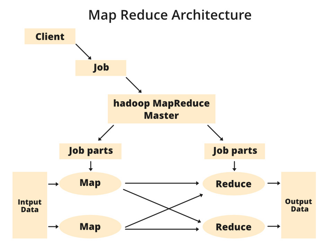 Hadoop Map Reduce - Blog Image 2.png