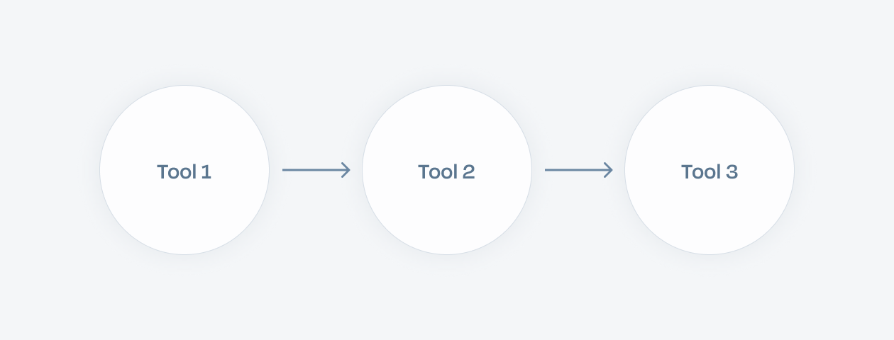 We know how the data stack connects, but what does the data experience look like?