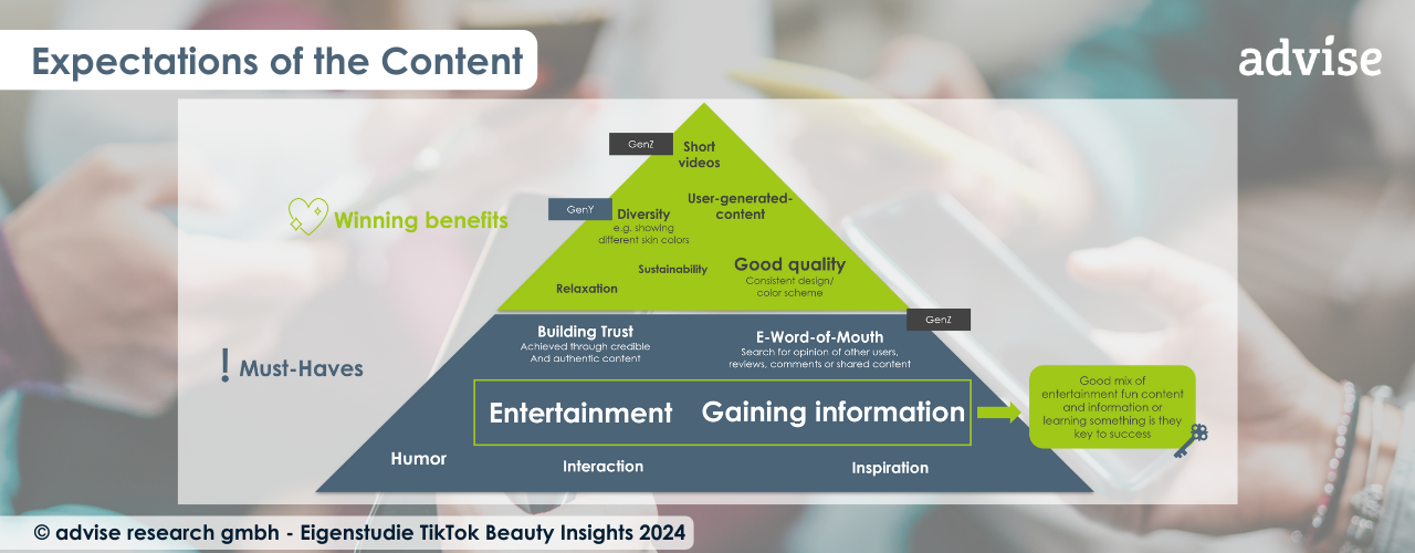 Eigenstudie: TikTok Beauty Insights: Erwartungen an TikTok Content 