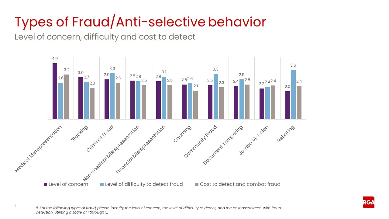 Types of Fraud 