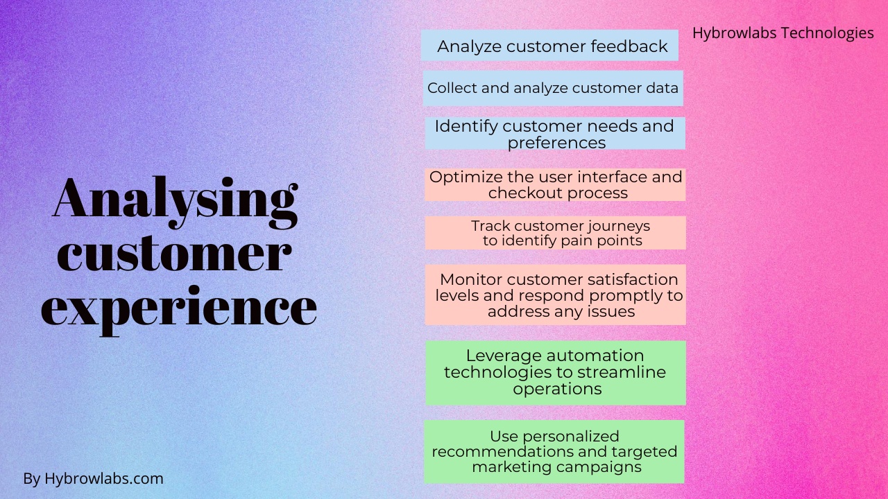 Analysing customer experience