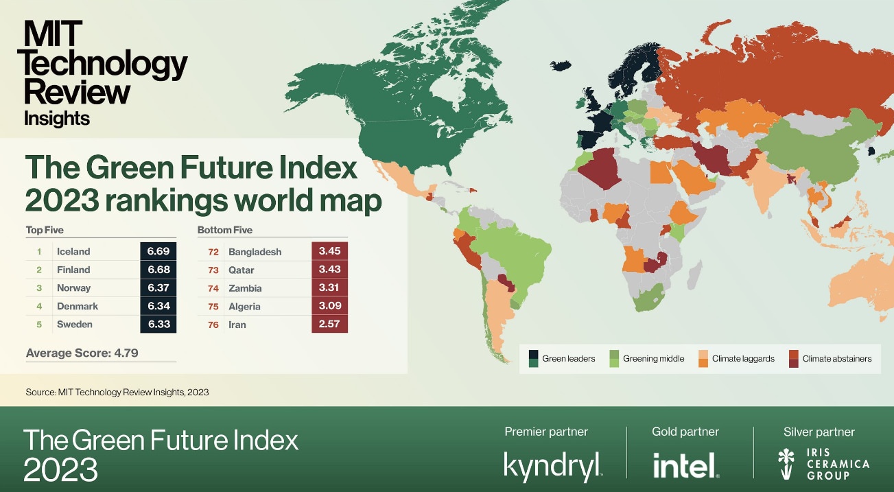 MIT Technology Review The Green Future Index 2023 rankings world map