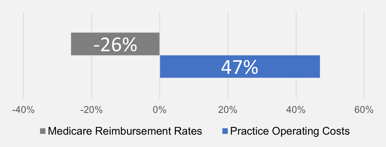 Table 3_Expense & Reimb change.png