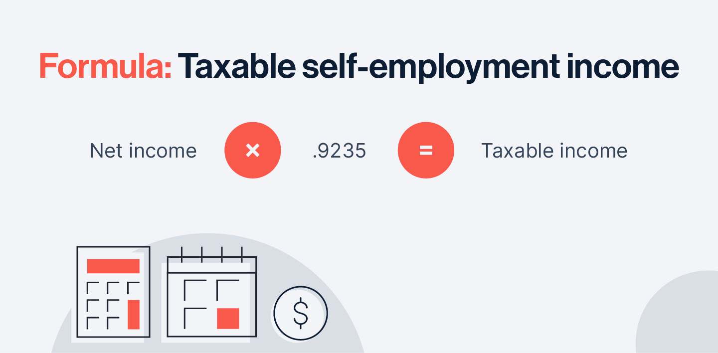 Formula: Taxable self-employment income