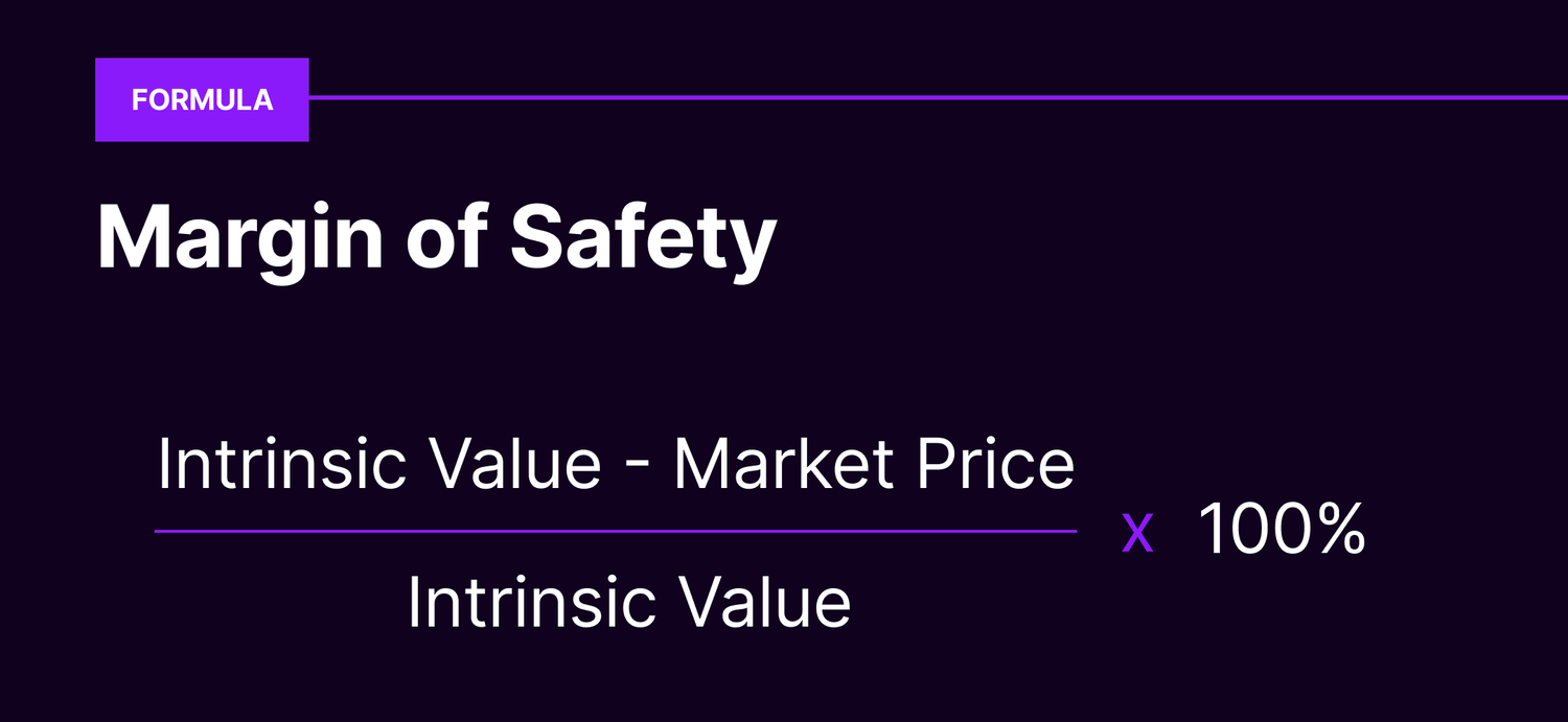 Margin safety formula