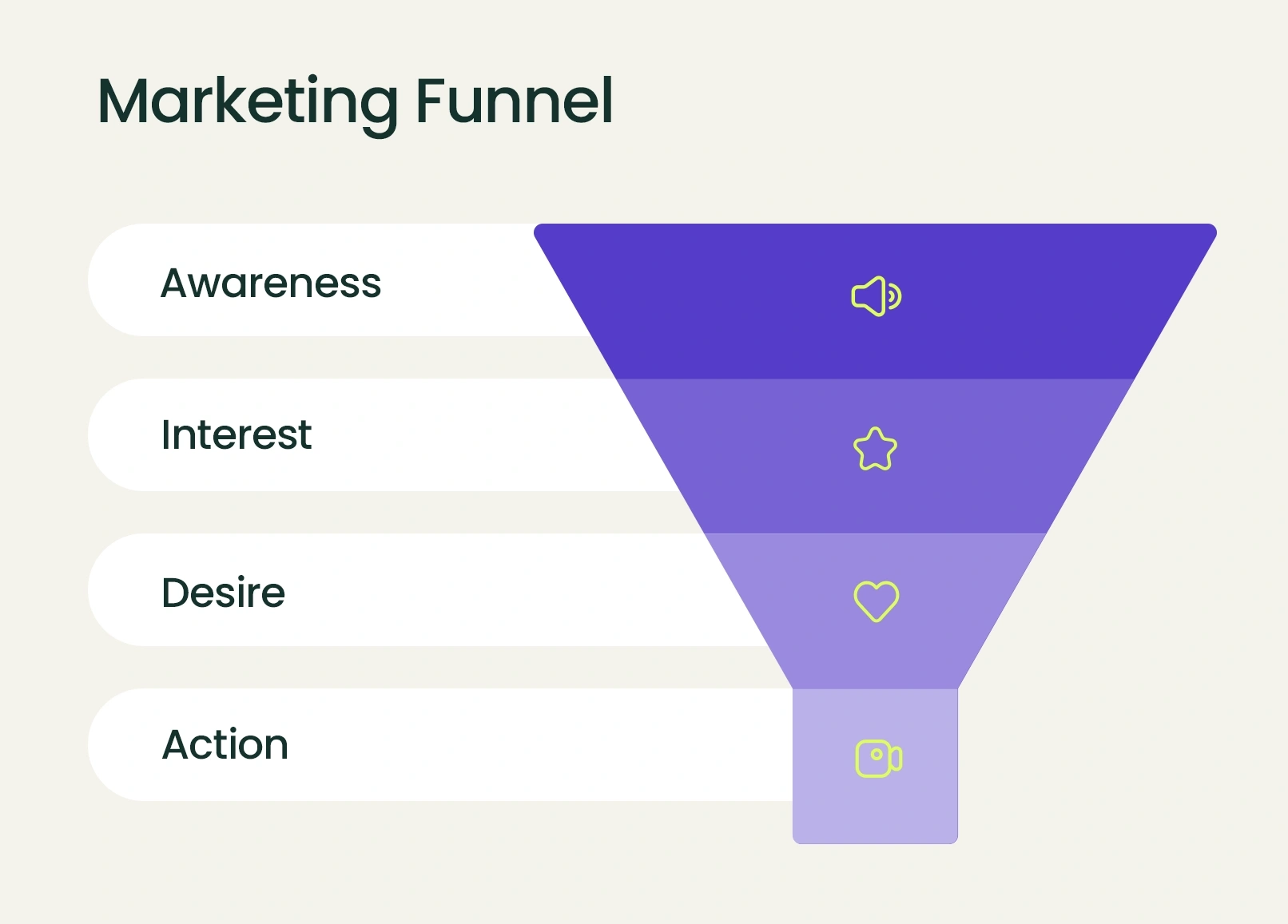 marketing funnel e-mail-nurturing