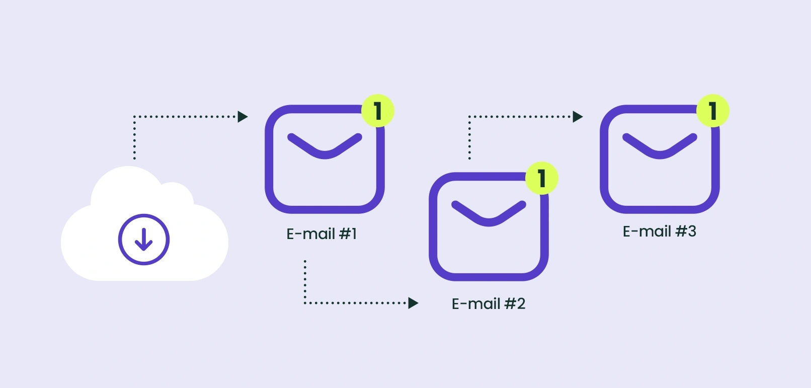 download leadmagnet e-mail nurturing 