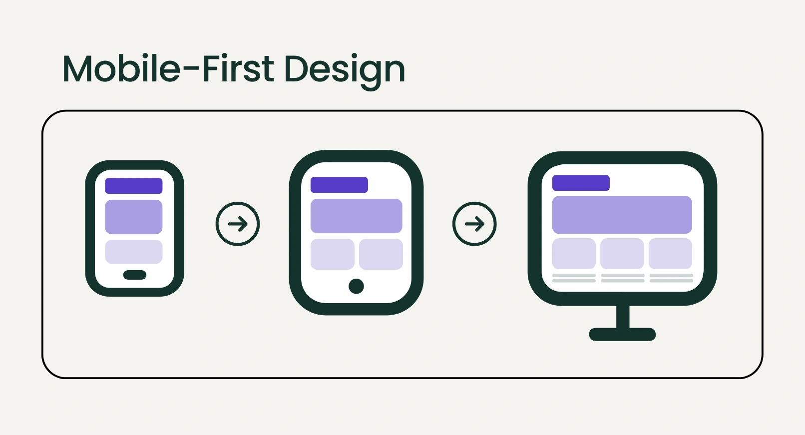 Image of mobile first design responsiveness